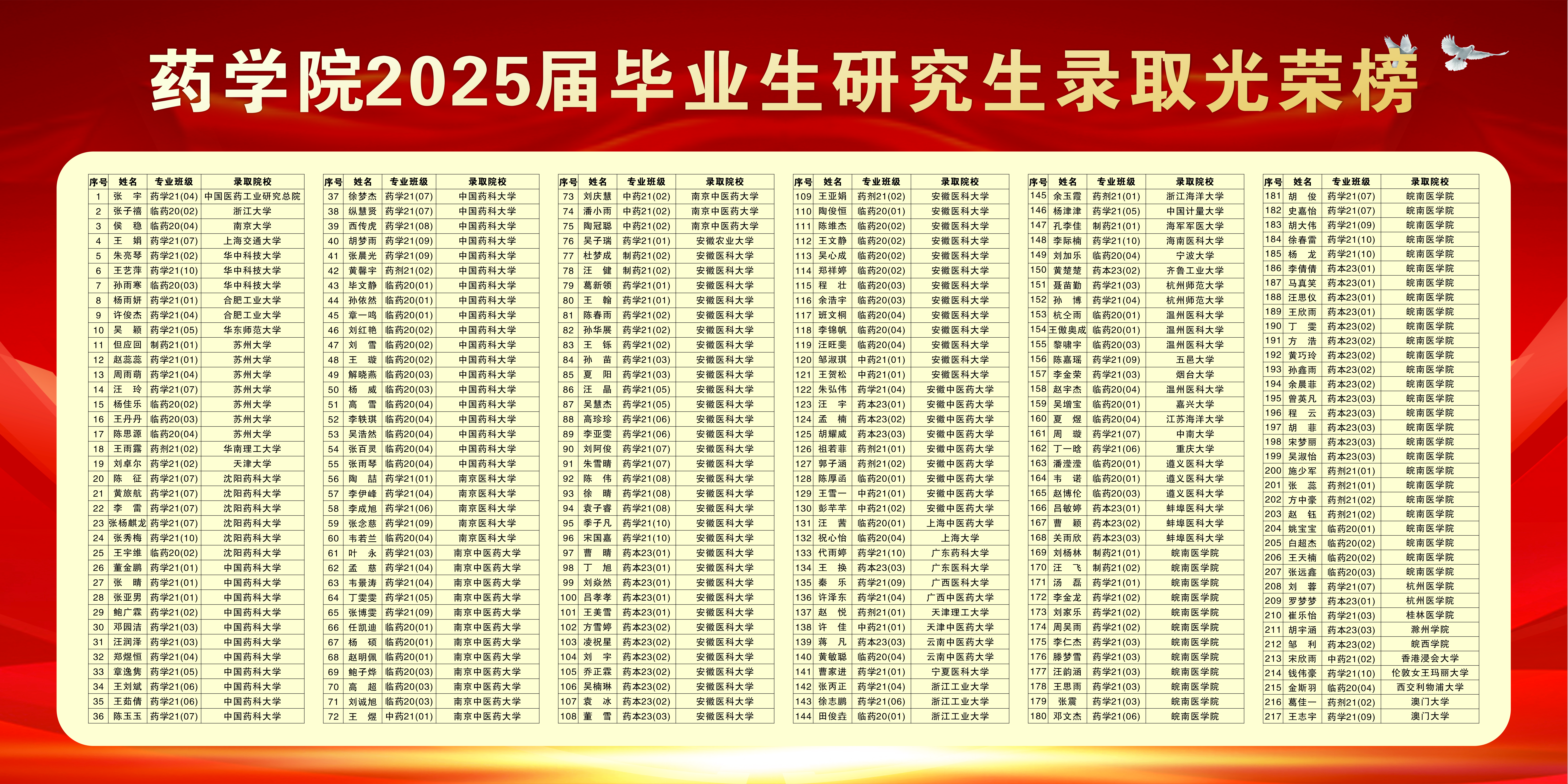 2025届考研光荣榜 2025届考研光荣榜